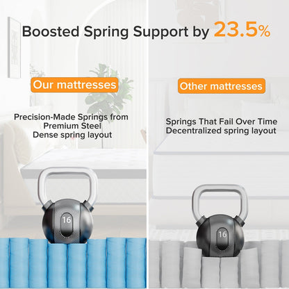 Matelas SweDrea 12 po en mousse à mémoire de forme hybride ferme avec CertiPUR-US et Oeko-TEX, doté de ressorts renforcés.