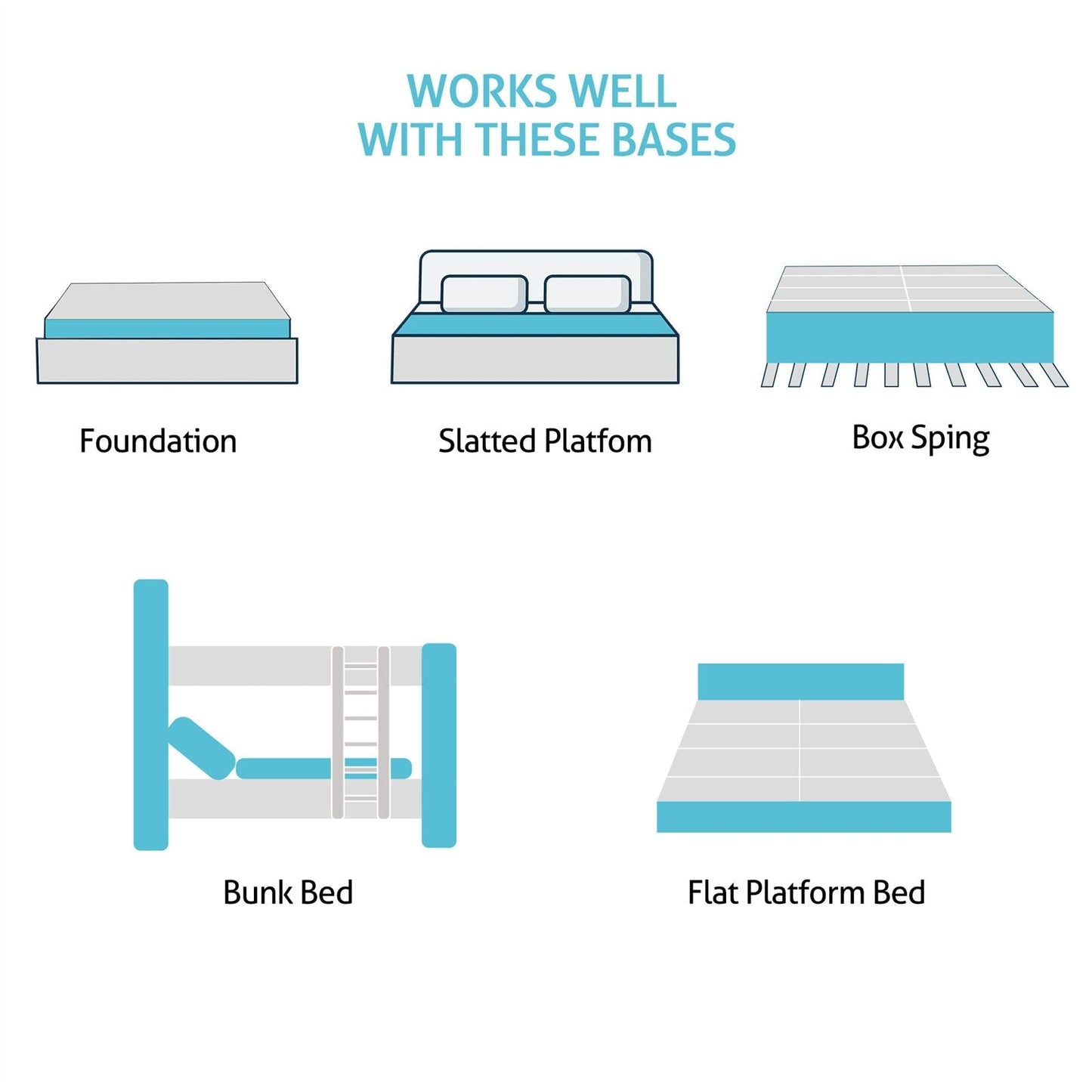 Matelas à ressorts ensachés SweDrea 25 cm (10 po) à fermeté moyenne, avec surmatelas intégré, pour soulager les douleurs dorsales et procurer une sensation de fraîcheur. Certifié CertiPUR-US, SGS et OEKO-TEX®.