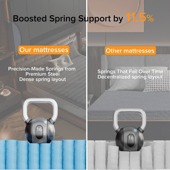 Matelas hybride SweDrea 8/12 po, fermeté moyenne, en mousse à mémoire de forme infusée de gel, rafraîchissant et respirant, certifié CertiPUR-US, SGS et OEKO-TEX®.