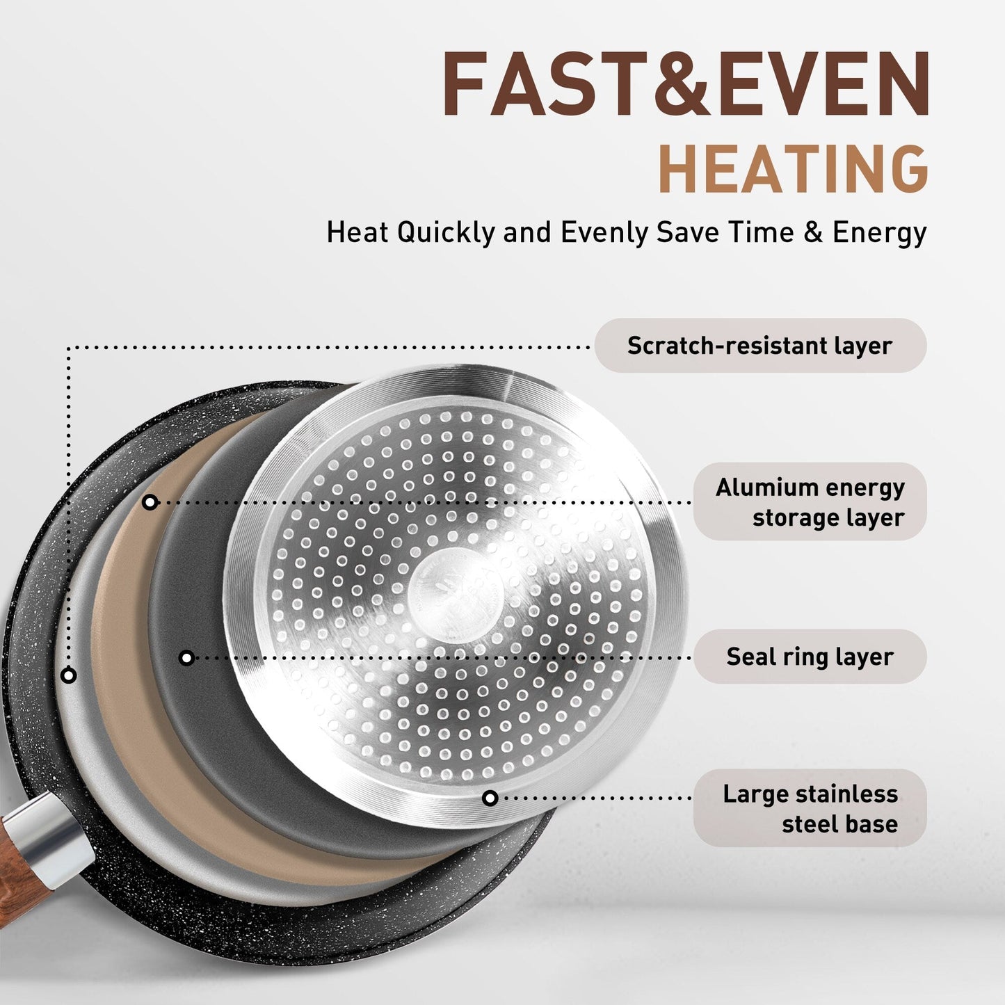 Ensemble de 12/30 pièces de batterie de cuisine antiadhésive à induction Kitchen Academy