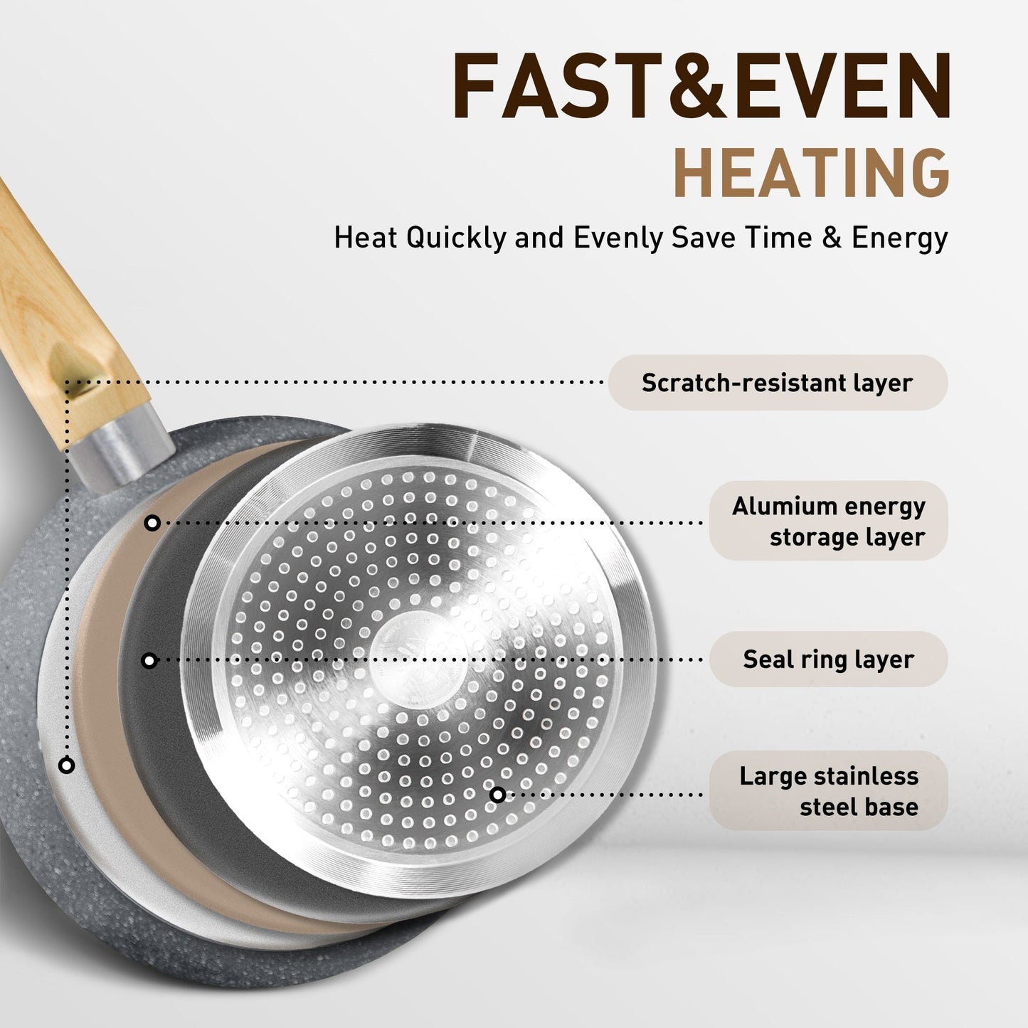 Batterie de cuisine antiadhésive, ensemble de 12 pièces (casseroles et poêles) en granit