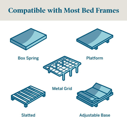 Matelas Lucid Firm en mousse à mémoire de forme et gel de 25 cm