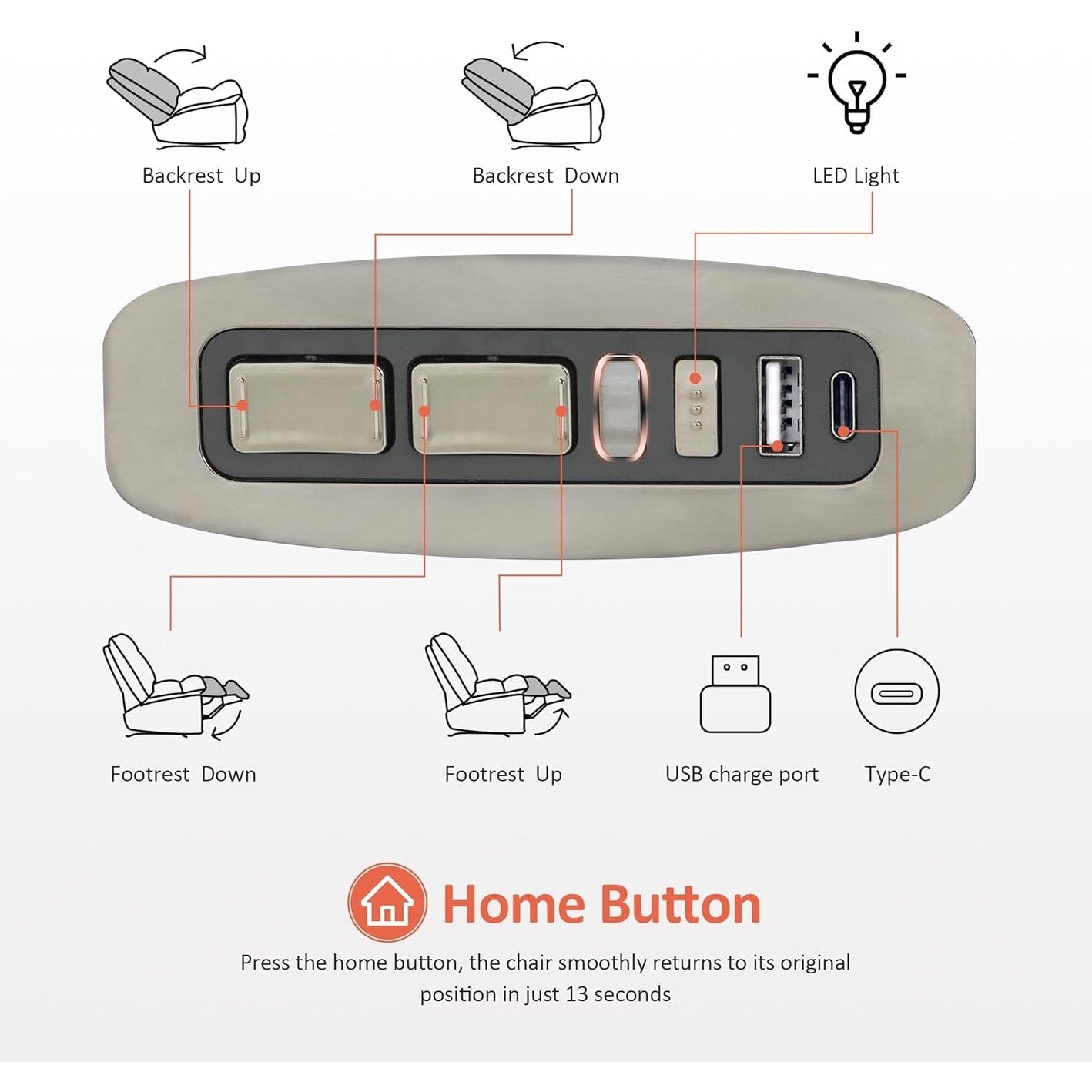 Fauteuil inclinable à bascule électrique surdimensionné MCombo à double moteur, sans accoudoirs, idéal pour le salon, tissu PR607