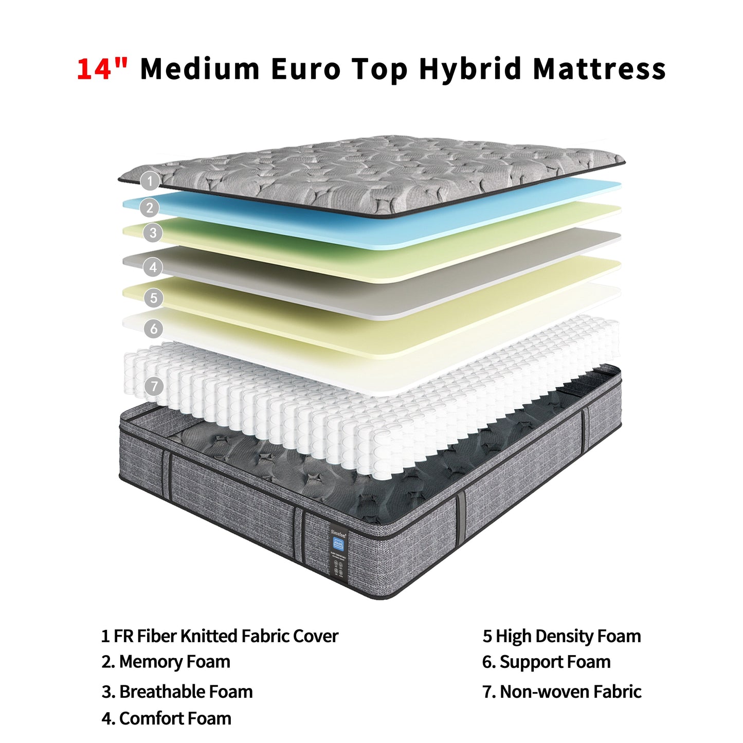 Matelas Modland Hybrid 14 pouces à plateau européen moyen, matelas à ressorts ensachés livré dans une boîte