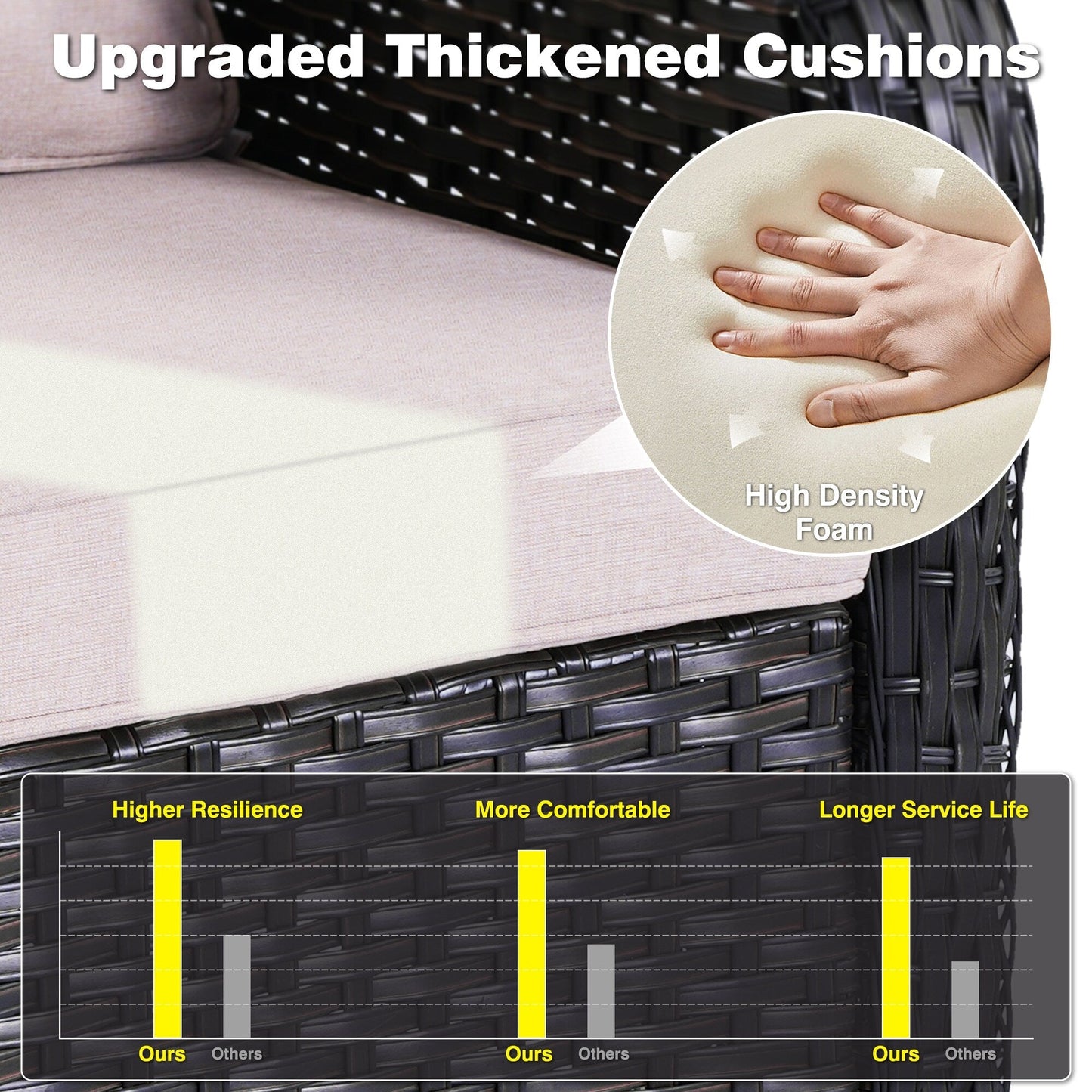 Ensemble de conversation OVIOS 5 pièces en résine tressée avec dossier haut