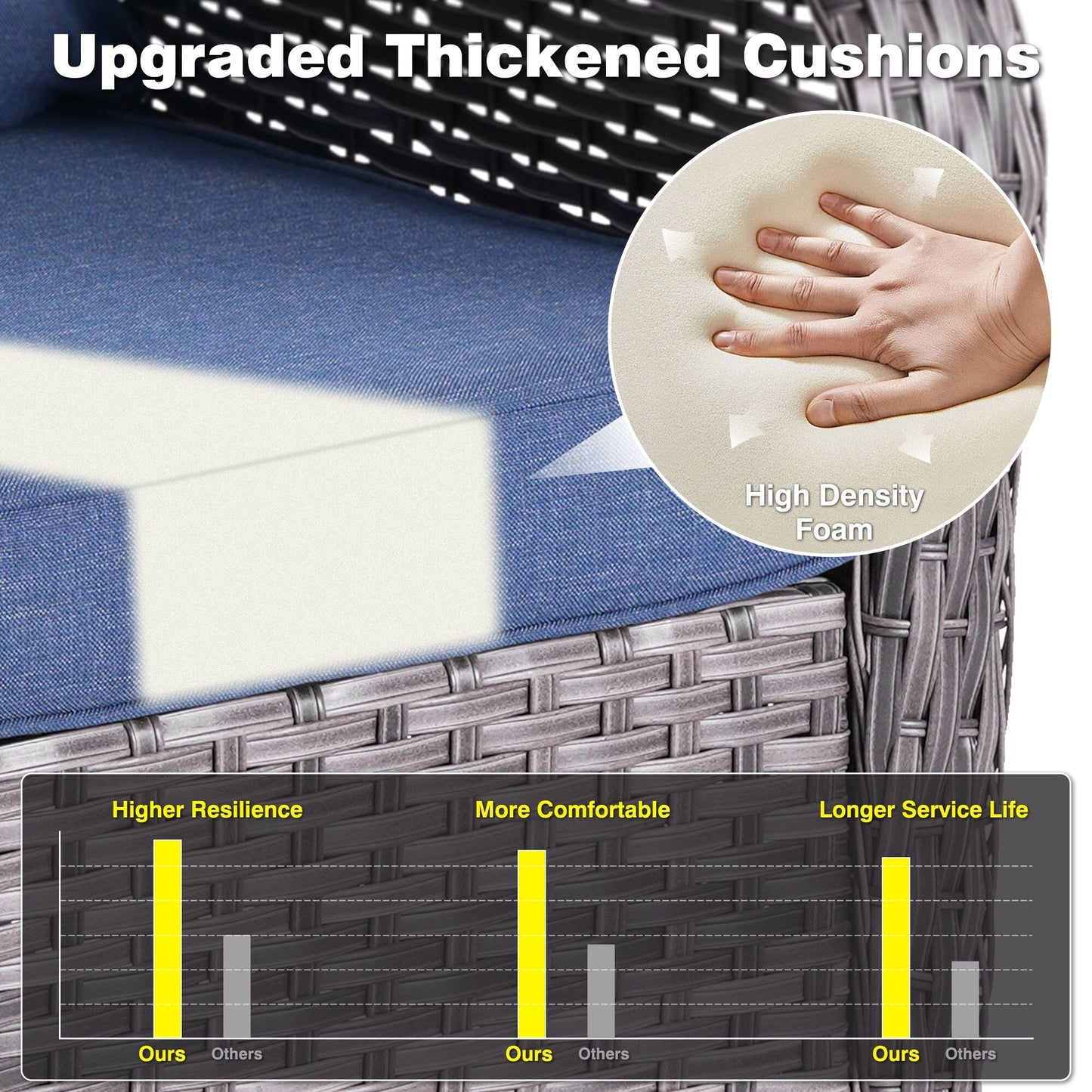 Ensemble de conversation OVIOS 5 pièces en résine tressée avec dossier haut