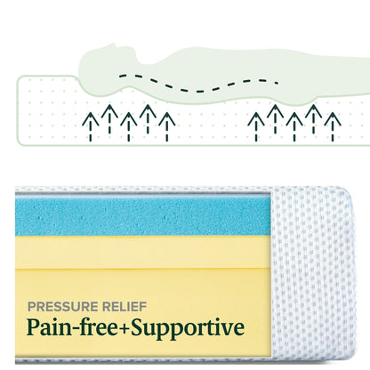 Matelas Priage by Zinus de 20 cm en mousse à mémoire de forme et gel de thé vert