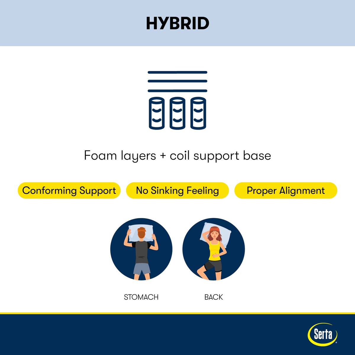 Matelas Serta Perfect Sleeper Pacific Peace 12 Hybrid Ferme