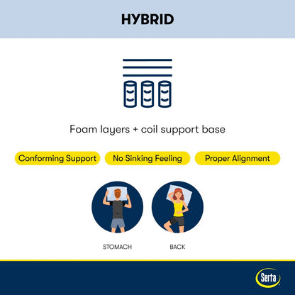 Matelas hybride moelleux Serta Perfect Sleeper Radiant Rest 14