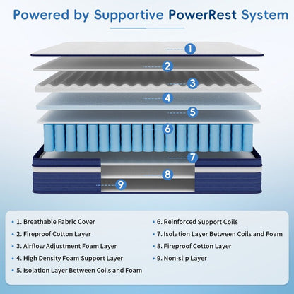 Matelas hybride à ressorts ensachés SweDrea de 25 cm (10 po), rafraîchissant et respirant, fermeté moyenne, certifié CertiPUR-US, SGS et OEKO-TEX.